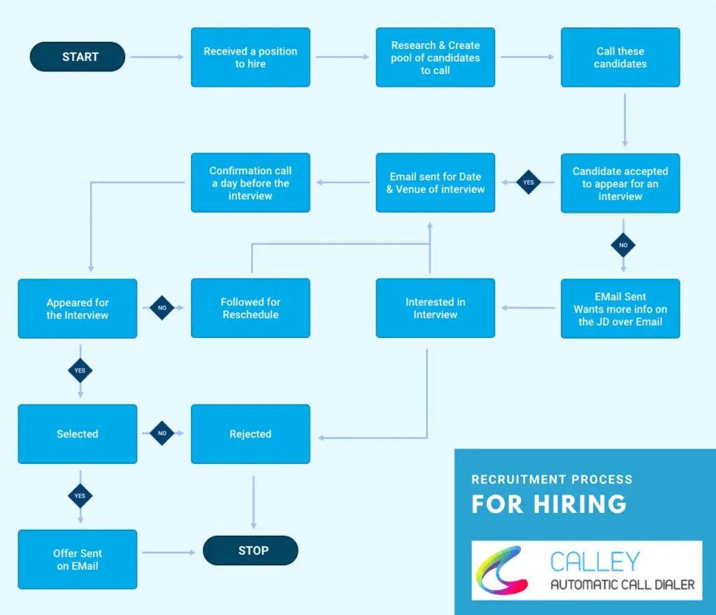 Recruitment Process for Hiring 1024x879 1